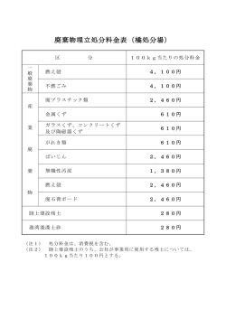 廃棄物埋立処分料金表（橘処分場）