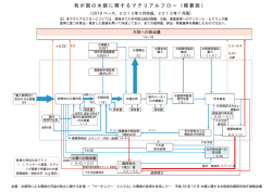 1612-3 houki_1_水銀MM法その2_img1