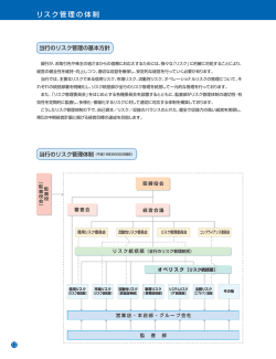 リスク管理の体制
