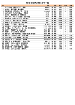 第1回 お台所川柳応募句一覧