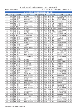 競技結果 - 板橋区陸上競技協会