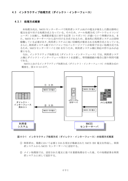 4.3 インタラクティブ処理方式（ダイレクト・インターフェース） 4.3.1 処理