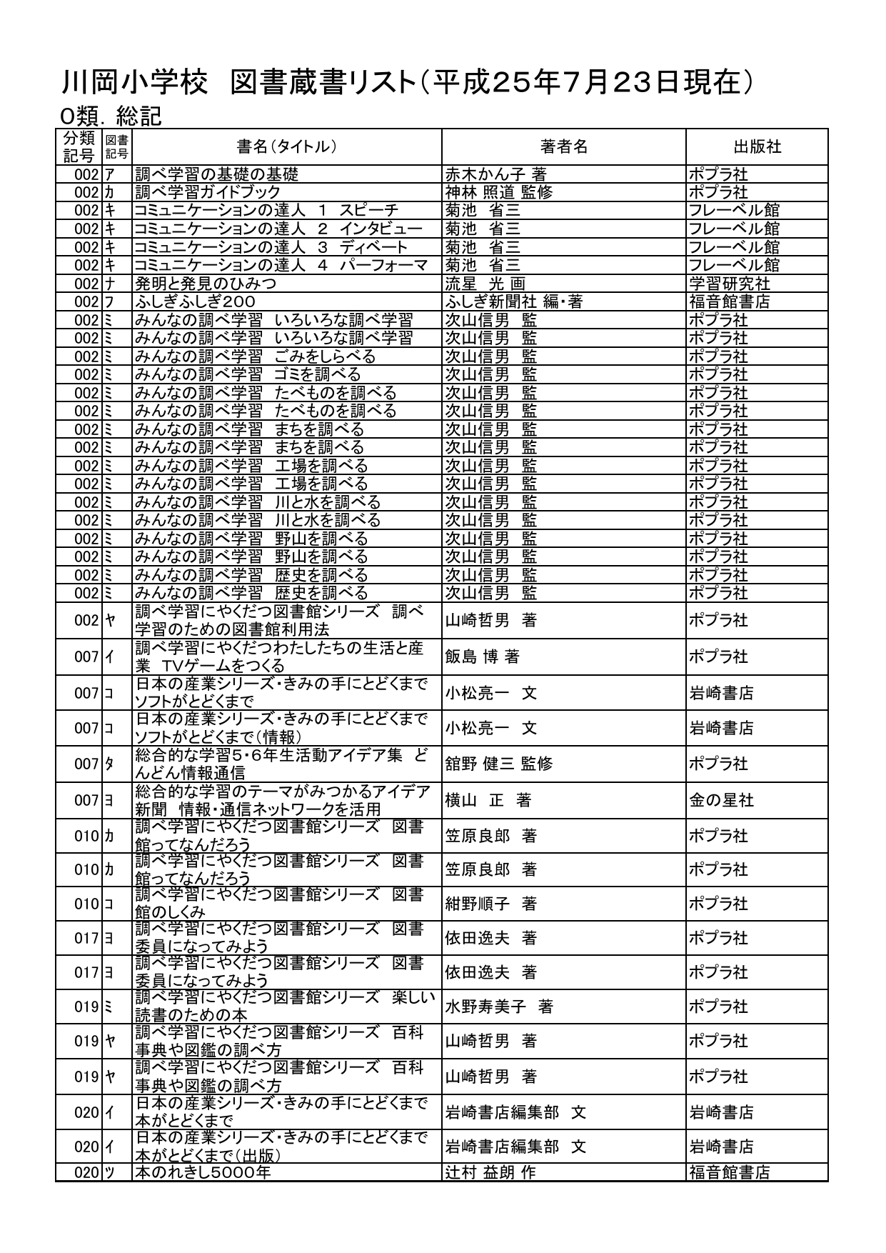 川岡小学校 図書蔵書リスト 平成25年7月23日現在