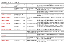 第20回京都ミュージアムロード 参加施設一覧