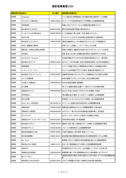 採択者事業者リスト - 平成27年度 小規模事業者持続化補助金