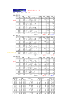 5月7日の結果 - e