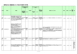 競争性のない随意契約の公表