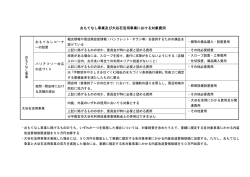 おもてなし事業及び大谷石活用事業における対象費用