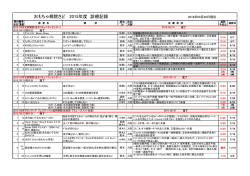 おもちゃ病院さど 2015年度 診療記録