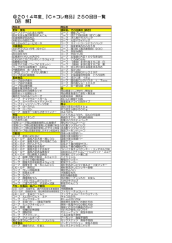 2014年度_『C＊コレ商品』250品目一覧 【店 舗】