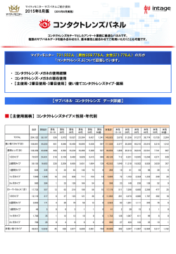 2015年 8月実施