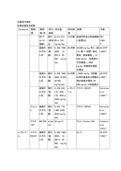 短期反復投与試験