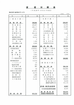貸借対照表（平成28年3月31日現在）