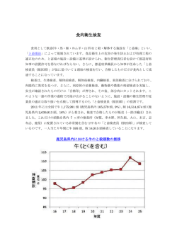 食肉衛生検査 - 鹿児島県獣医師会