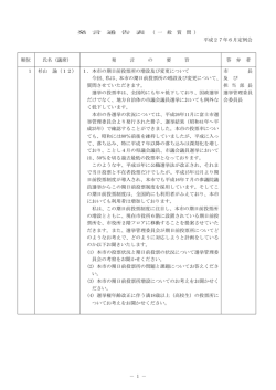 6月定例会 一般質問 発言の要旨