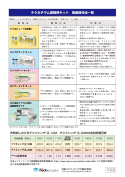 テクネチウム調製用キット 標識操作法一覧