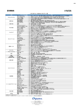 i-FILTER for YAMAHA カテゴリ一覧