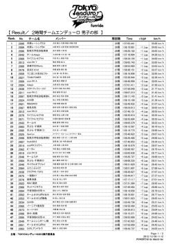 2時間チームエンデューロ 男子 - TOKYOエンデューロ 2016 in 彩湖