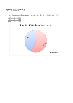 えふえむ草津を知っていますか？