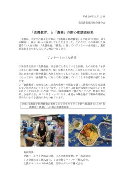 「食農教育」と「農業」の関心度調査結果