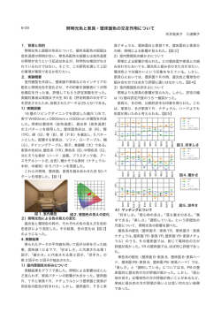 照明光色と家具・壁床面色の交互作用について