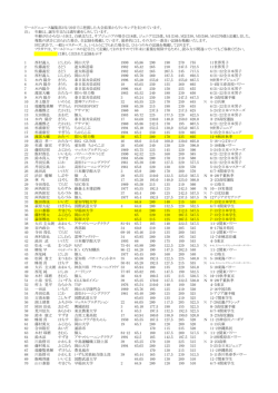 編集66