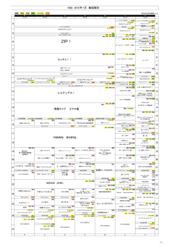 2015年1月第3週 - NIB長崎国際テレビ