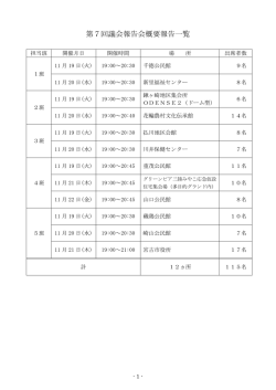 第7回議会報告会開催結果