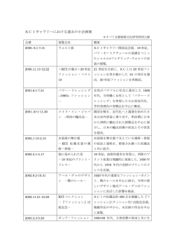 KCIギャラリーにおける過去の小企画展