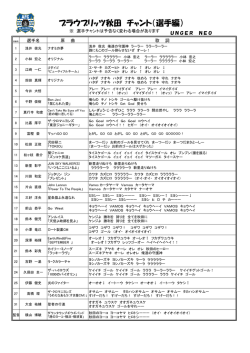 選手編 - ブラウブリッツ秋田