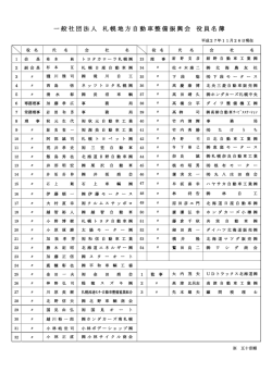 平成27年度役員名簿 - 札幌地方自動車整備振興会