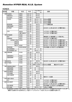 HYPER REAL H.I.D.System_tekigou