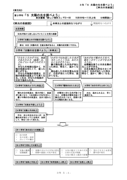 授業案3年「5 太陽の光を調べよう」