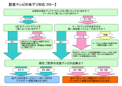 【浴室テレビの地デジ対応フロー】
