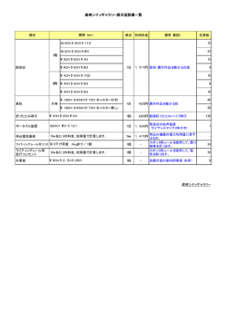 高崎シティギャラリー展示室設備一覧
