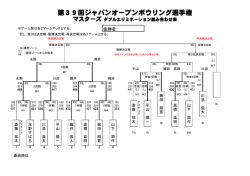 第39回ジャパンオープンボウリング選手権