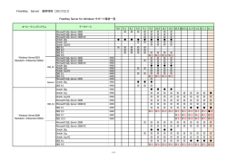 FreeWayとOS、DBの組み合わせ