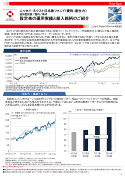 設定来の運用実績と組入銘柄のご紹介