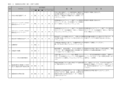 業務要求水準書（案）に関する質問の回答