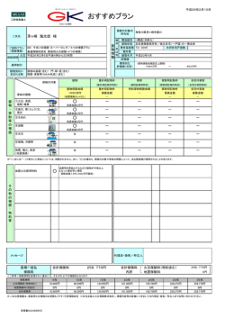 おすすめプラン - 株式会社フドケン