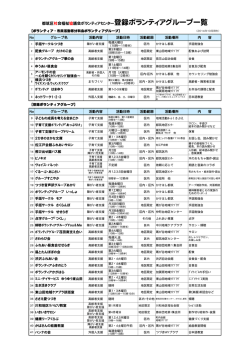都筑区社会福祉協議会ボランティアセンター登録ボランティアグループ一覧