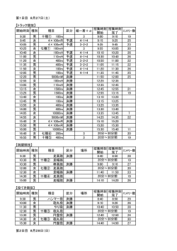 競技日程