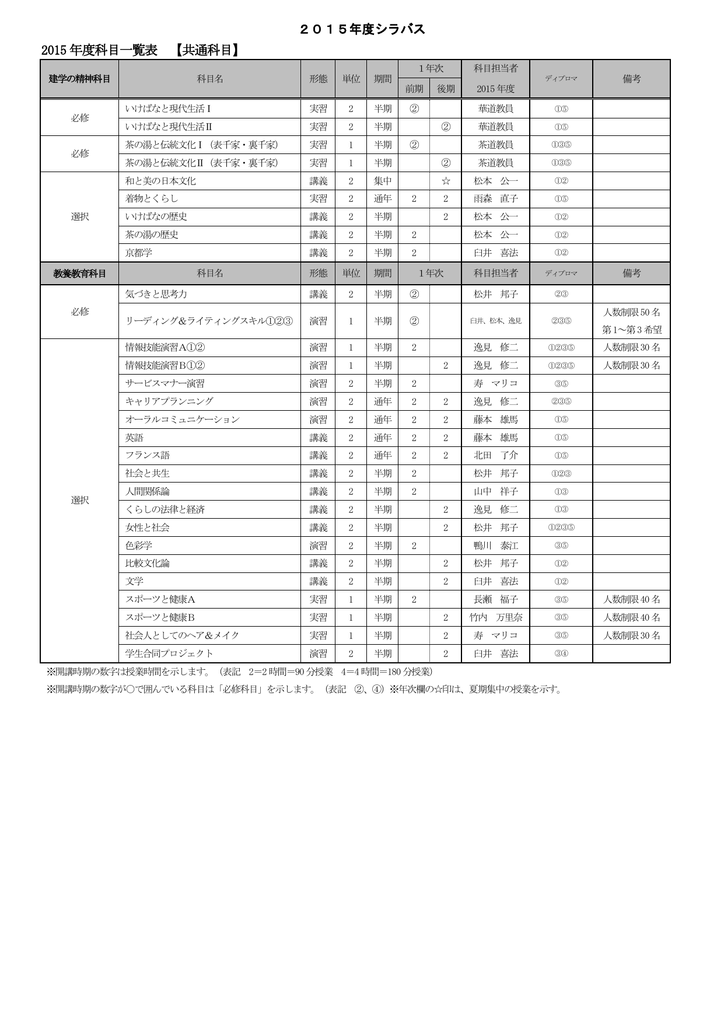 共通科目一覧 池坊短期大学