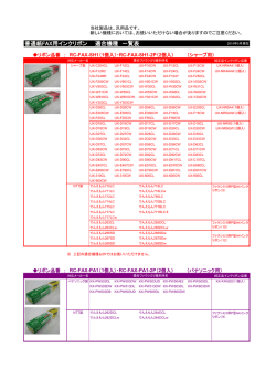 普通紙FAX用インクリボン 適合機種 一覧表