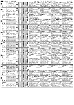 5回中山1日目9～12R BV2