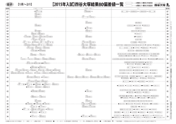 女子 - 四谷大塚