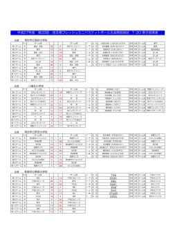 平成27年度 第25回 埼玉県フレッシュミニバスケットボール大会南部地区