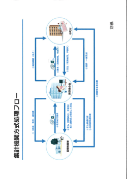 こども医療費（現物給付＿南風原町）