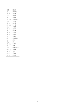 文字 読み方 A, α アルファ B, β ベータ Γ, γ ガンマ ∆, δ デルタ E, ϵ, ε