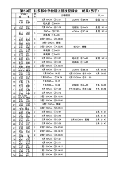 第69回 仁多郡中学校陸上競技記録会 結果（男子）